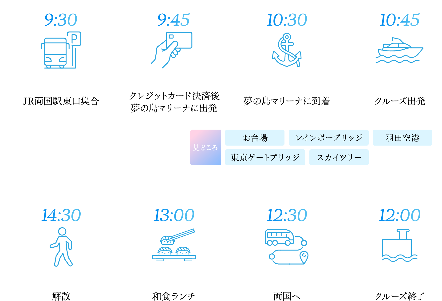 9:30 JR両国駅東口集合 9:45 クレジットカード決済後夢の島マリーナに出発 10:30 夢の島マリーナに到着 10:45 クルーズ出発 見どころ お台場 レインボーブリッジ 羽田空港 東京ゲートブリッジ スカイツリー 12:00 クルーズ終了 12:30 両国へ 13:00 和食ランチ 14:30 解散